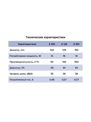 Вентилятор накладной E D125 сетка обр.клапан ERA